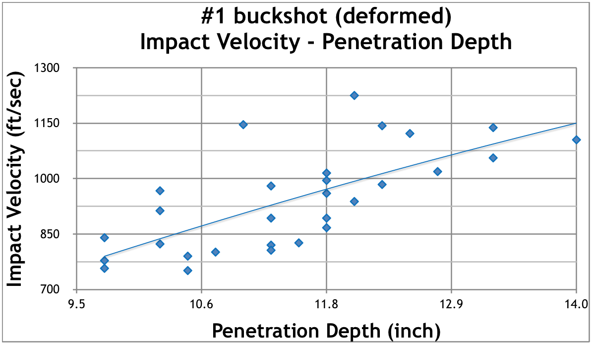 Buckshot Weight Chart A Visual Reference of Charts Chart Master